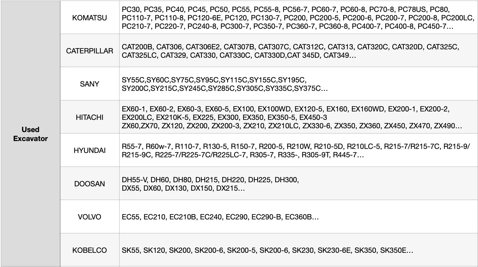 EPA Certified Used Cat Mini Excavator 6 Ton Cat306E2 Used Hydraulic Excavator 6