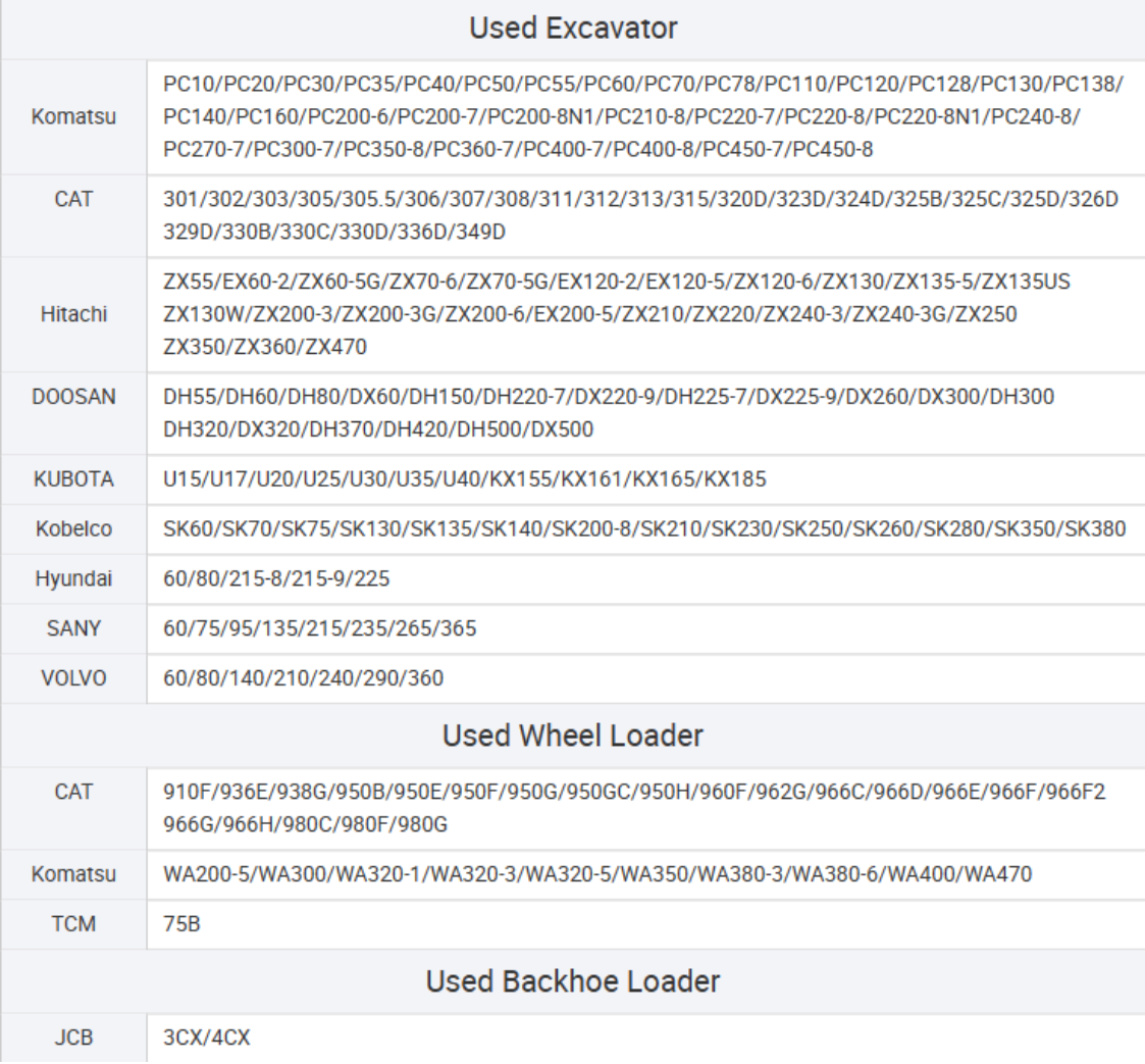 CAT 320C 320CL 320D Caterpillar Used Wheel Excavator Excavating Machinery 14